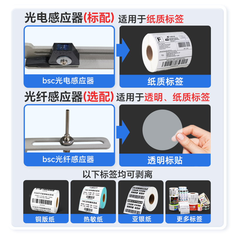 Q120光電材質(zhì).jpg